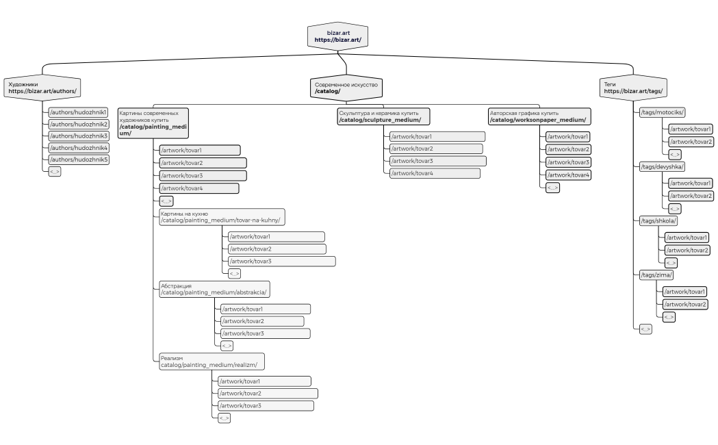  bizar.arthttpsbizar.art