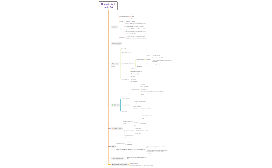 Reunión AH  Junio 30 - v2.0