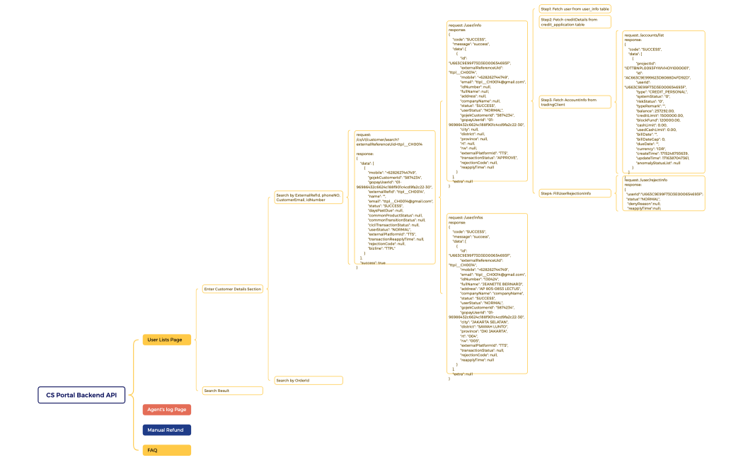 CS Portal Backend API