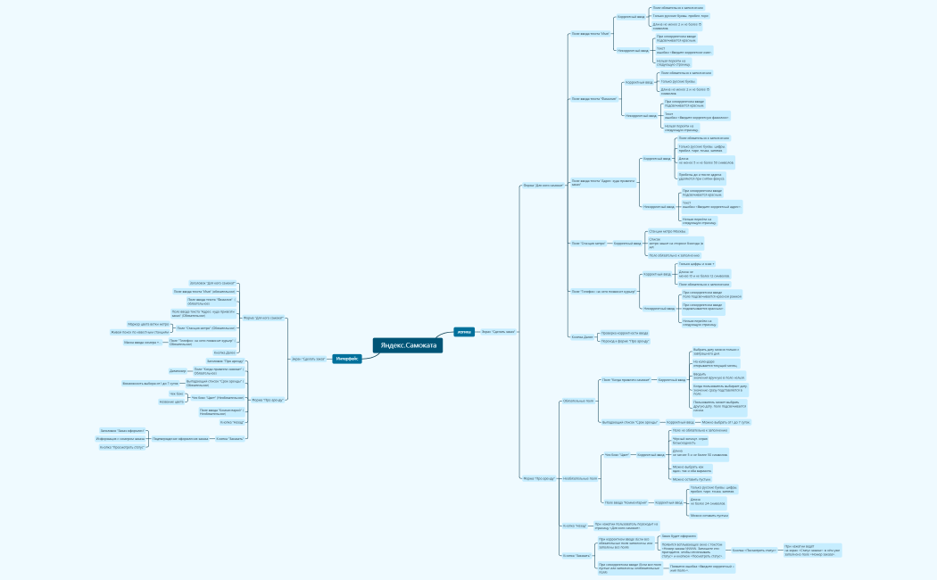 Яндекс.Самокат