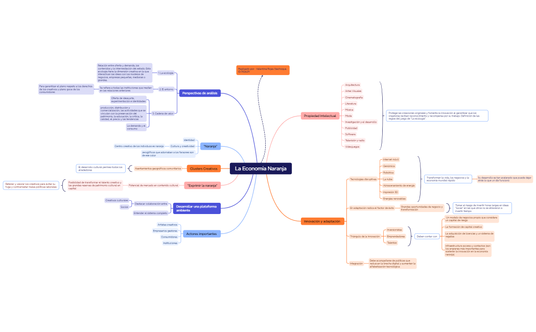 La Economía Naranja