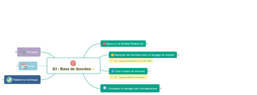 S3 - Base de données