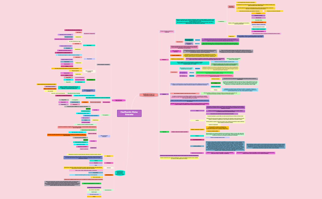 Clasificación Dietas Enterales5 sencillo1