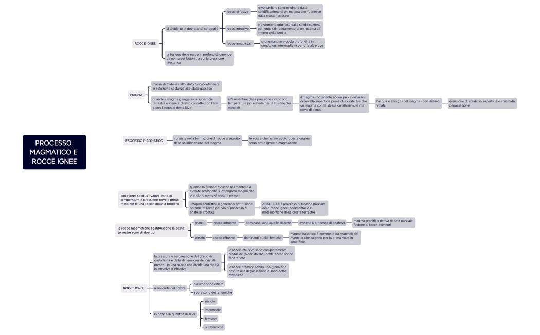 PROCESSO MAGMATICO E ROCCE IGNEE