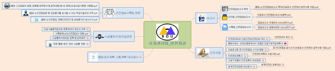 유지관리업_안전점검