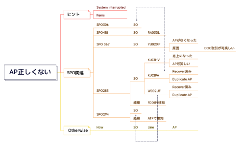 AP正しくない.xmind