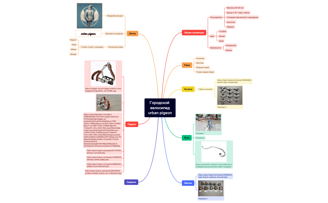 Велосипед городской blue bike.xmind