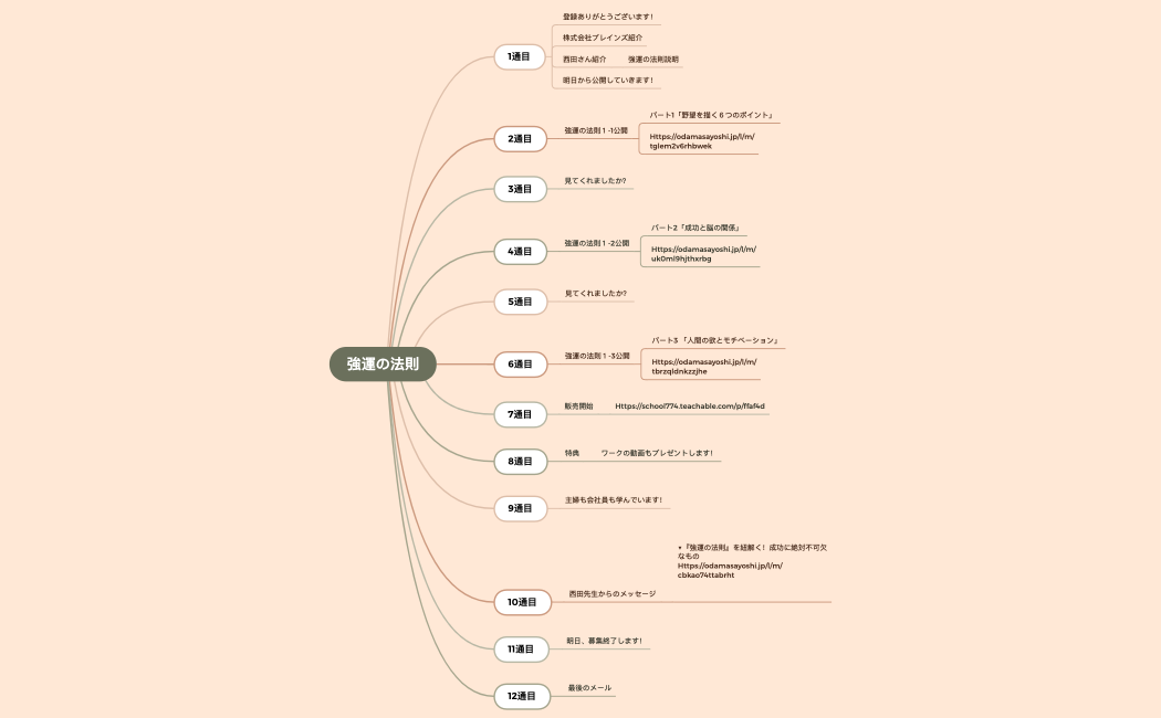 強運の法則ステップメール