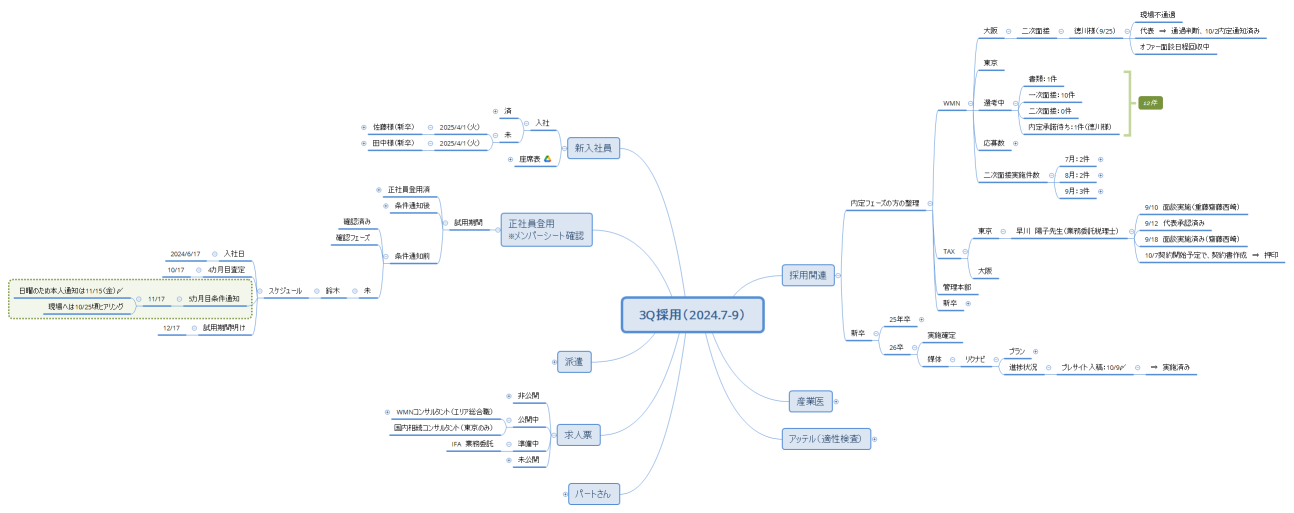 3Q採用（2024.7-9）