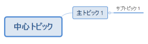 中心トピック