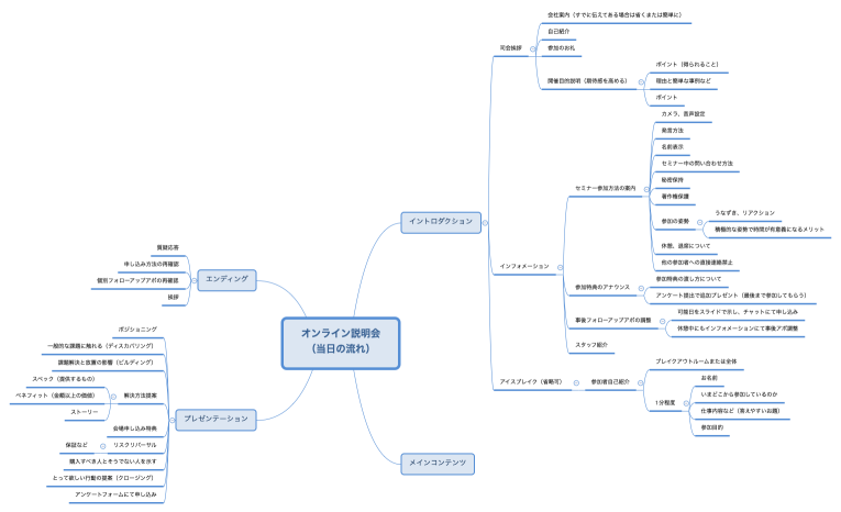 オンライン説明会 （当日の流れ）