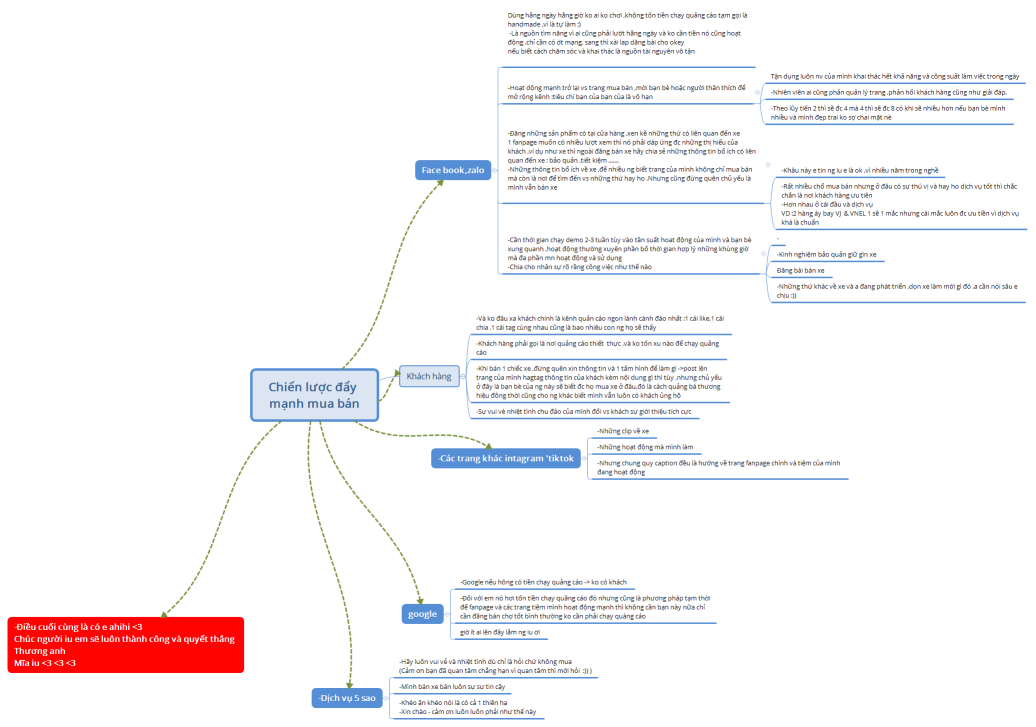 Chiến lược đẩy mạnh mua bán