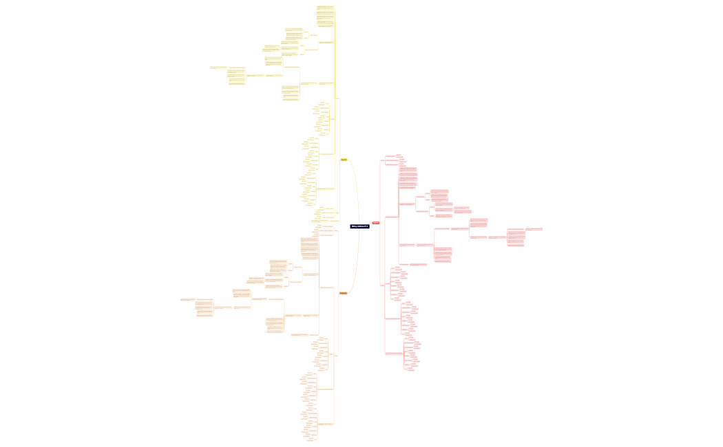 Billing Address Pt 2