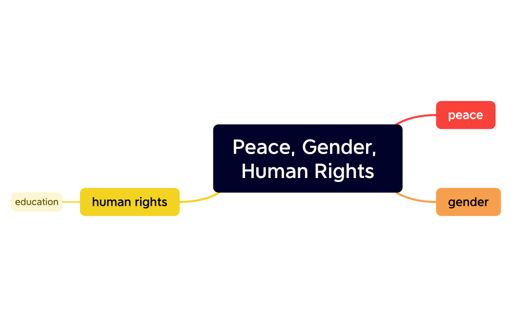 Peace, Gender, Human Rights