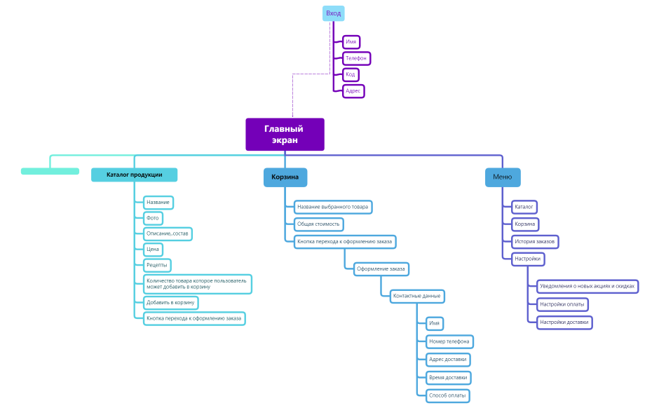 Структура компании
