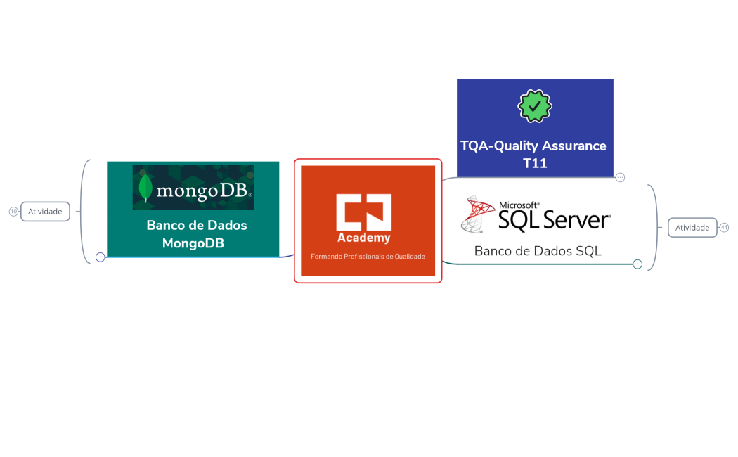 The_Use_of_Mind_Mapping-4PHQKX-QpCLV30-75464