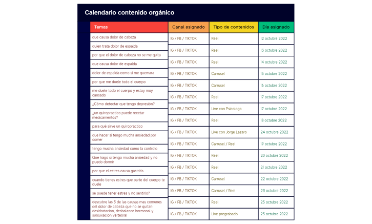 Dr Bonnin Ecosistema