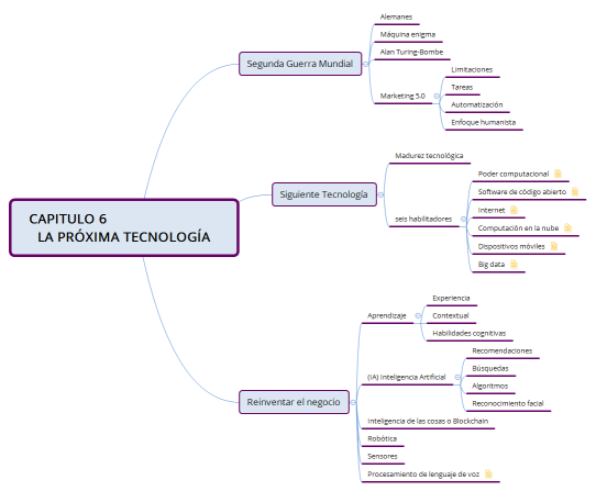 CAPITULO 6                             LA PRÓXIMA TECNOLOGÍA