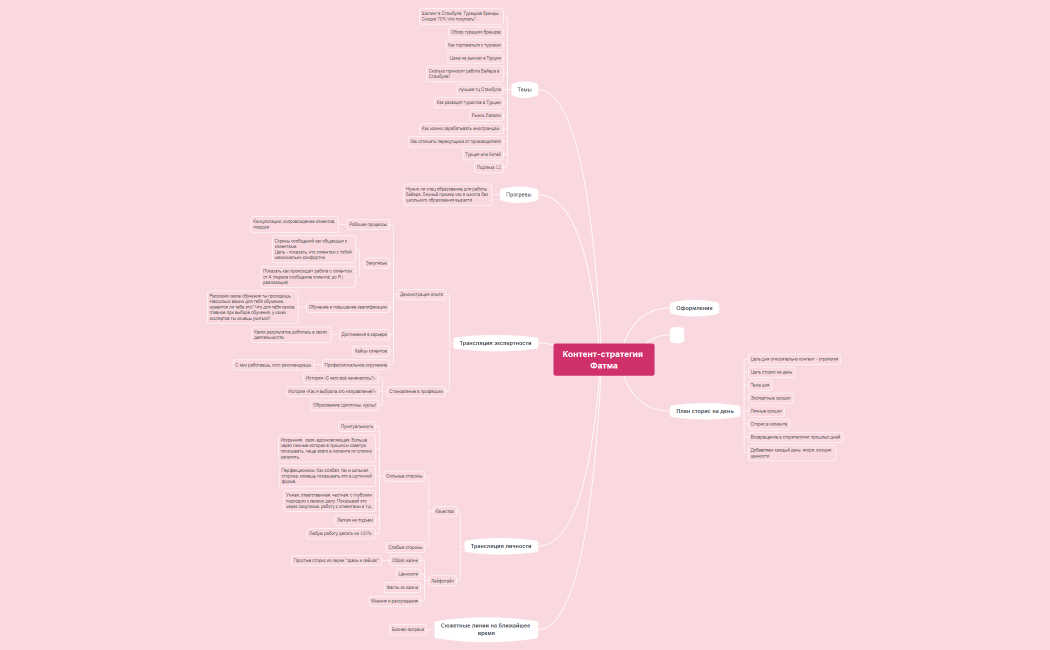 Контент-стратегия Фатма