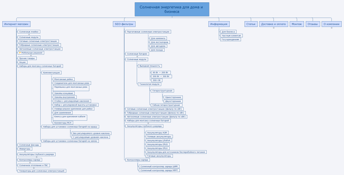 Солнечная энергетика для дома и бизнеса