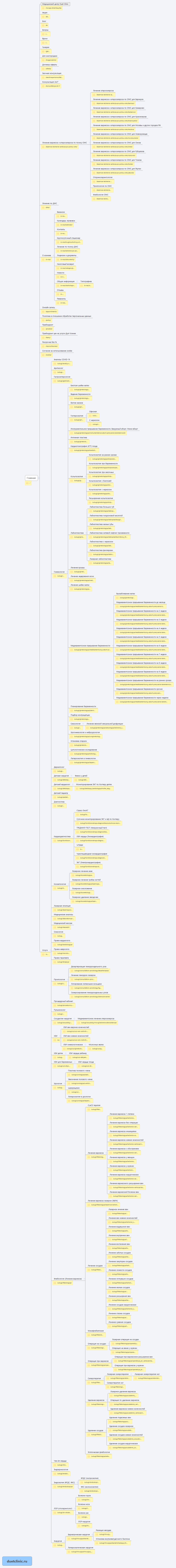 duetclinic.ru