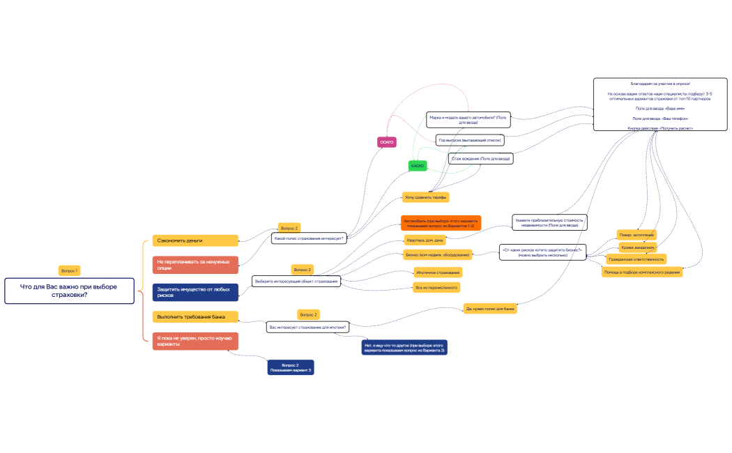 Что для вас важно при выборе страховки