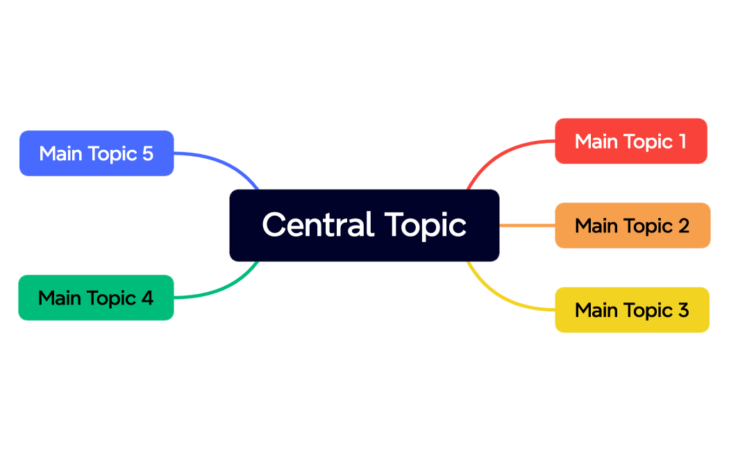Central Topic