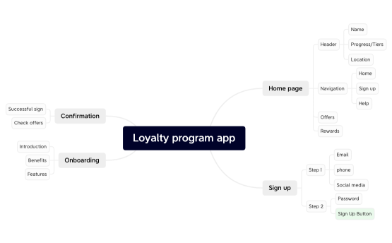 Loyalty program app.xmind