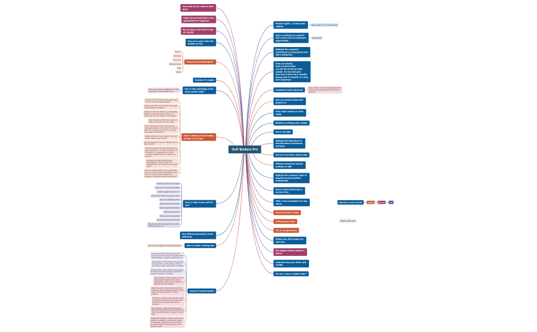 Gulf Brokers Pro.xmind