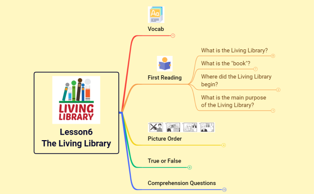 Lesson6 The Living Library