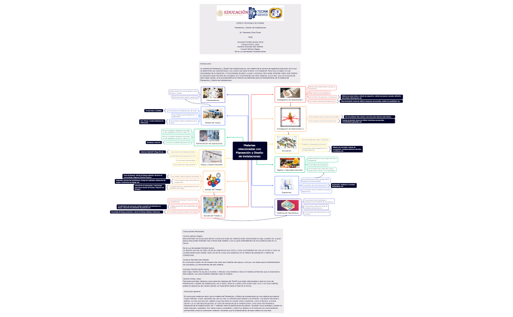 PDI-LIC-T1.01-E03 MAPA MENTAL PDI VS otras asignaturas.xmind