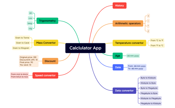 Calclulator App.xmind