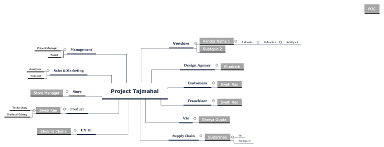Project TajMahal