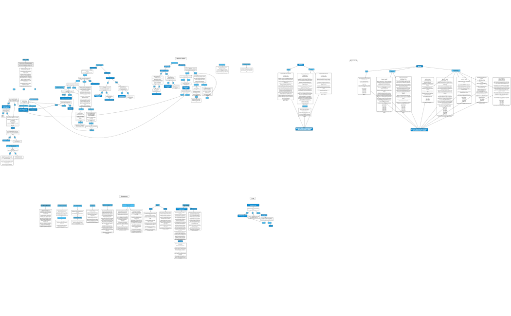Логическая карта