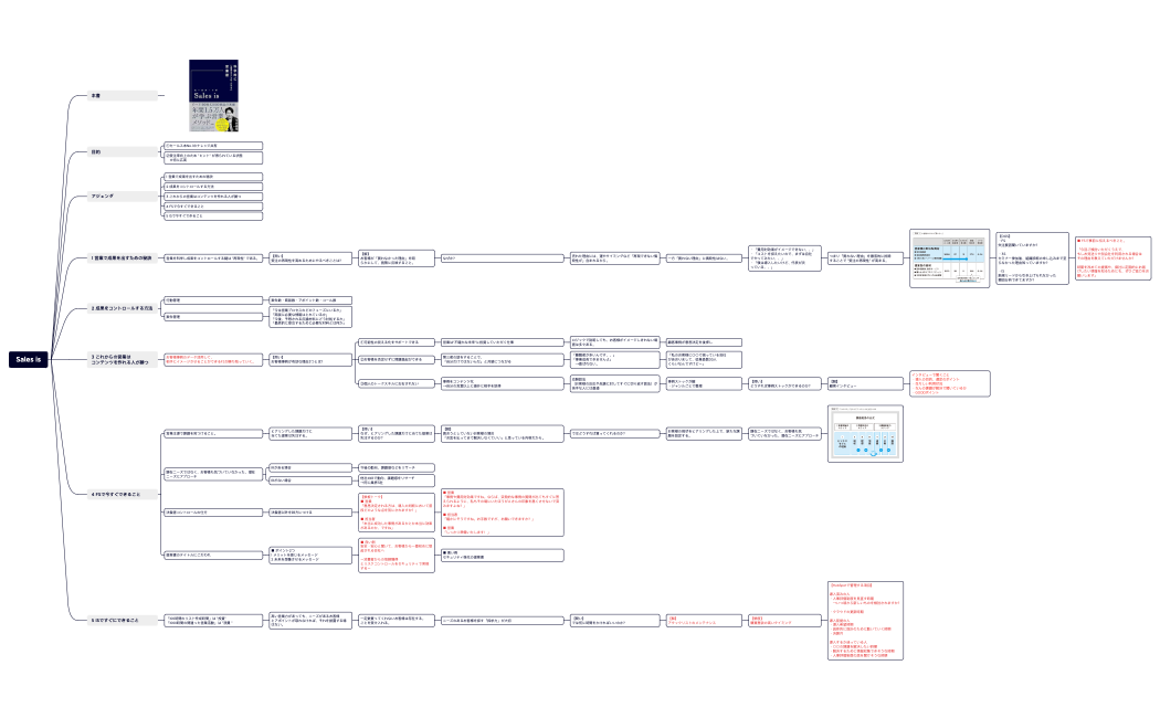 TANRENセールス.xmind