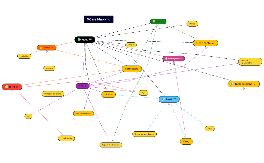 Démo Mapping XCare.xmind