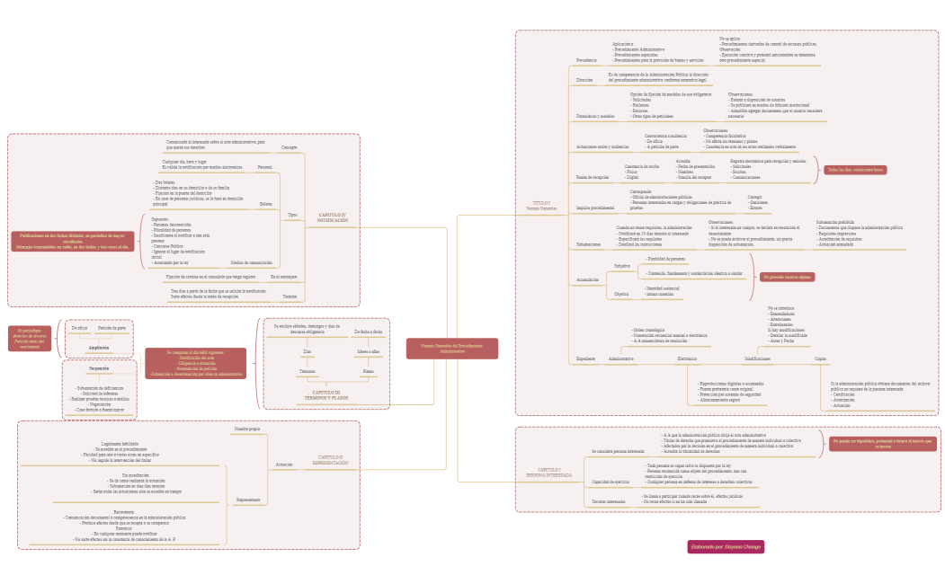 Tarea 2 - Normas generales del Procedimiento administrativo_CHANGO MENESES DAYANA ISABEL