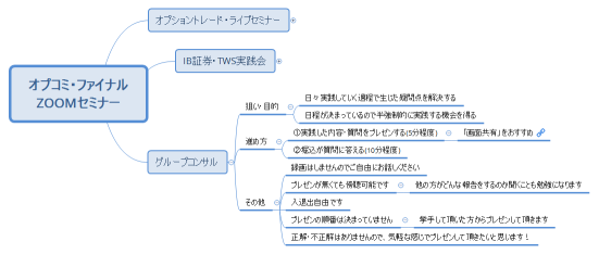 オプコミ・ファイナル ZOOMセミナー