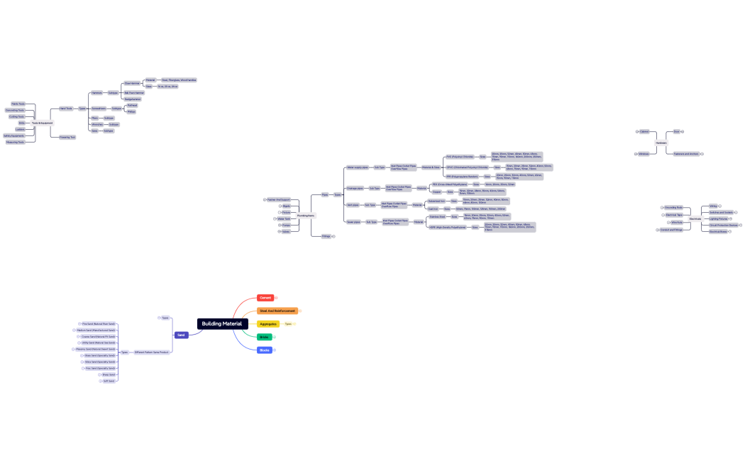 Building Material XMind