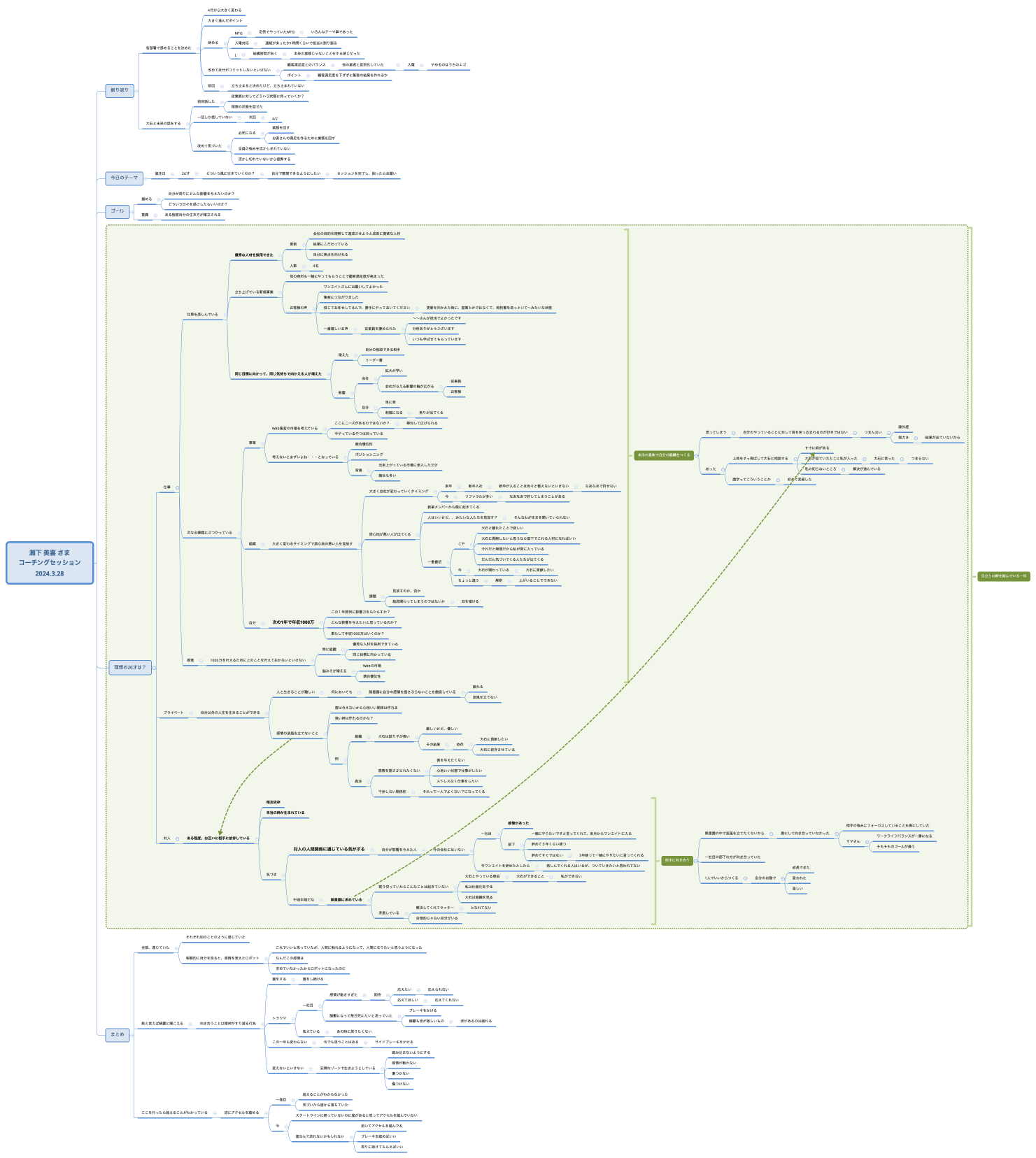 瀬下 美喜 さま コーチングセッション 2024.3.28