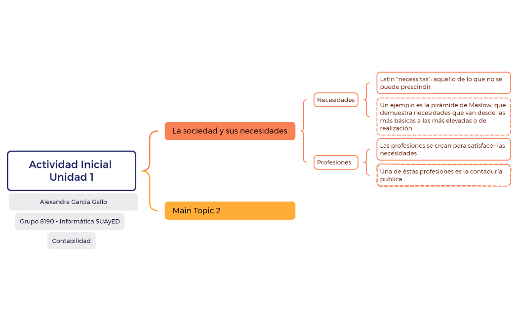 Actividad Inicial Unidad 1