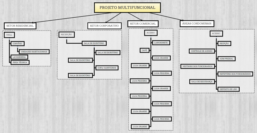 PROJETO MULTIFUNCIONAL