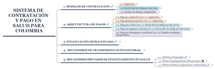 SISTEMA DE CONTRATACIÓN Y PAGO EN SALUD PARA COLOMBIA