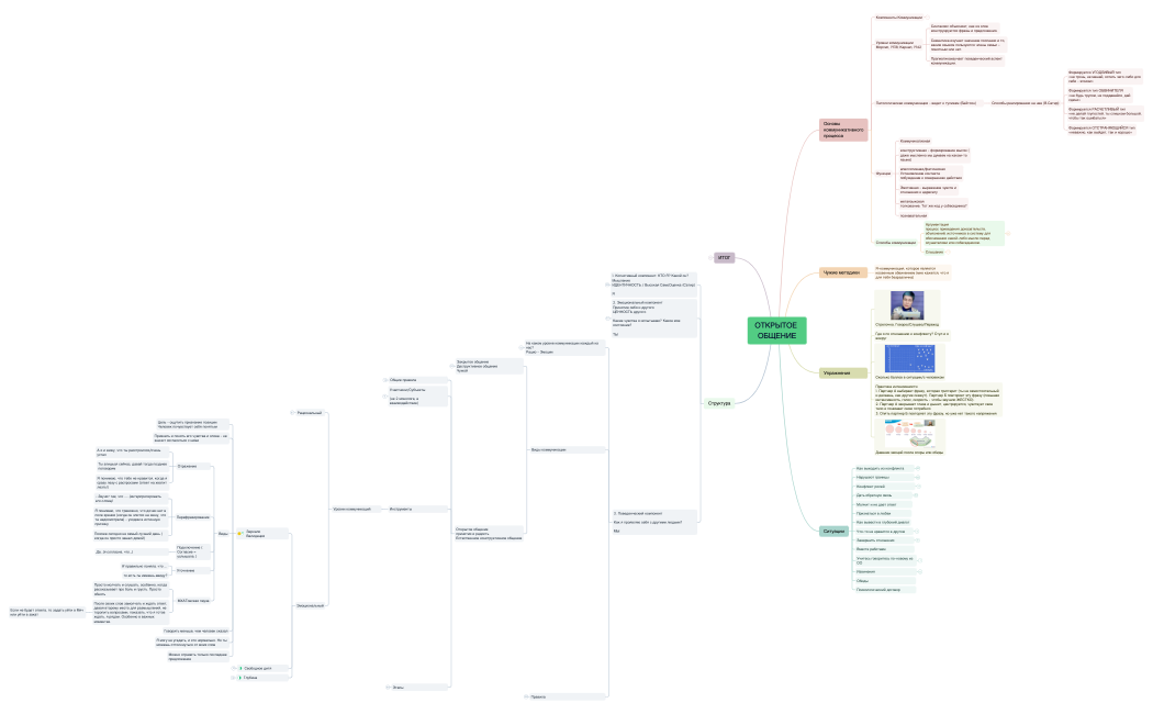 ОТКРЫТОЕ ОБЩЕНИЕ.xmind