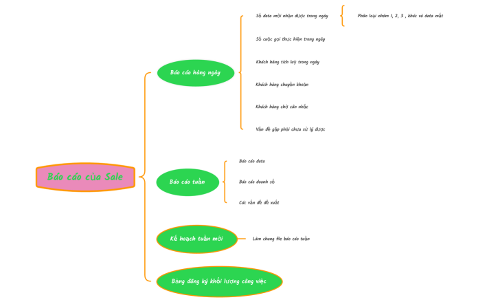 Luong cong viec cho truong team Noi-dung-gui-anh-Quang