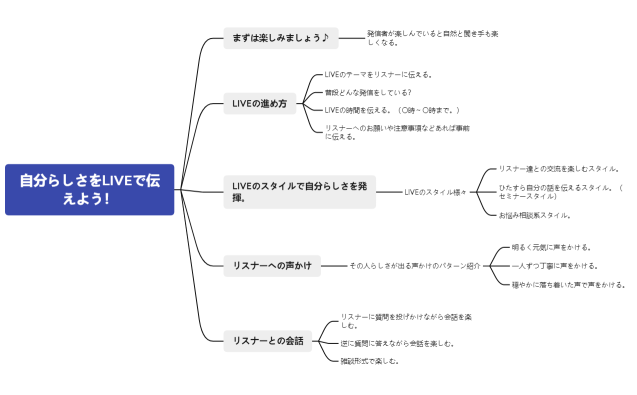LIVEマップ