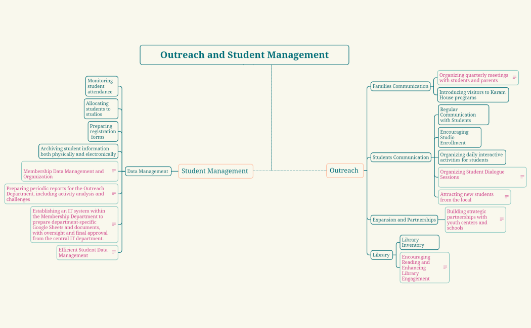  Outreach and Student Management 