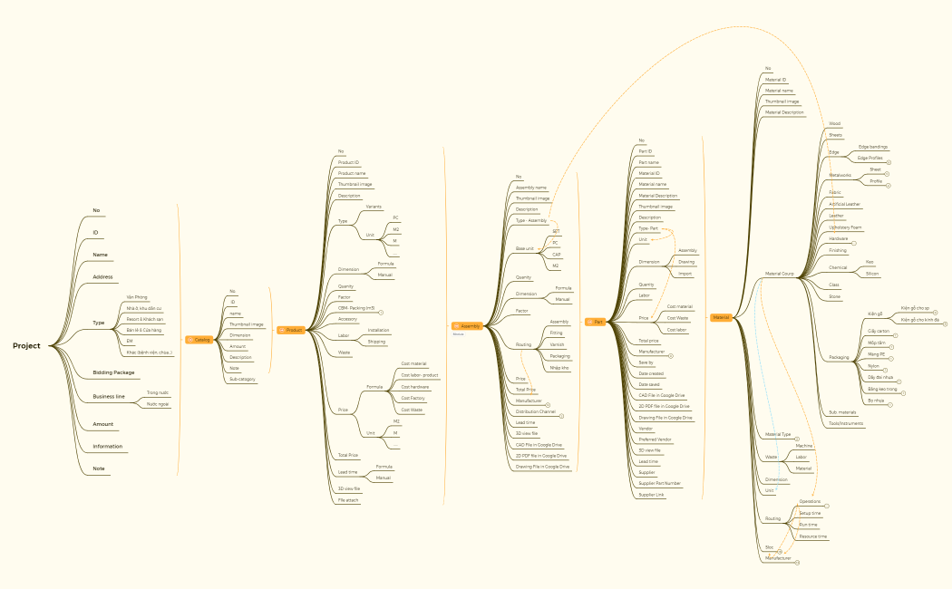 Trường dữ liệu