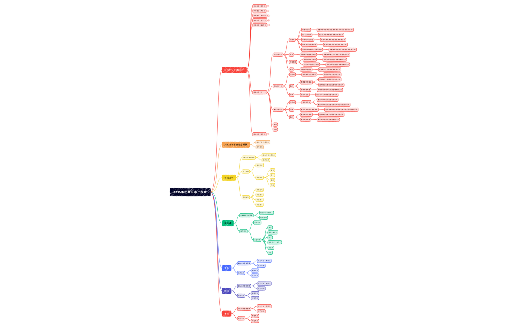 AMS集团景区客户梳理