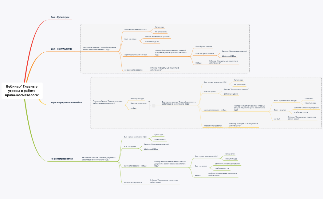 Вебинар  КОСМЕТОЛОГИ